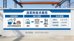 九湖镇本地工厂讲解：说一遍公路压浆料和铁路压浆料的区别